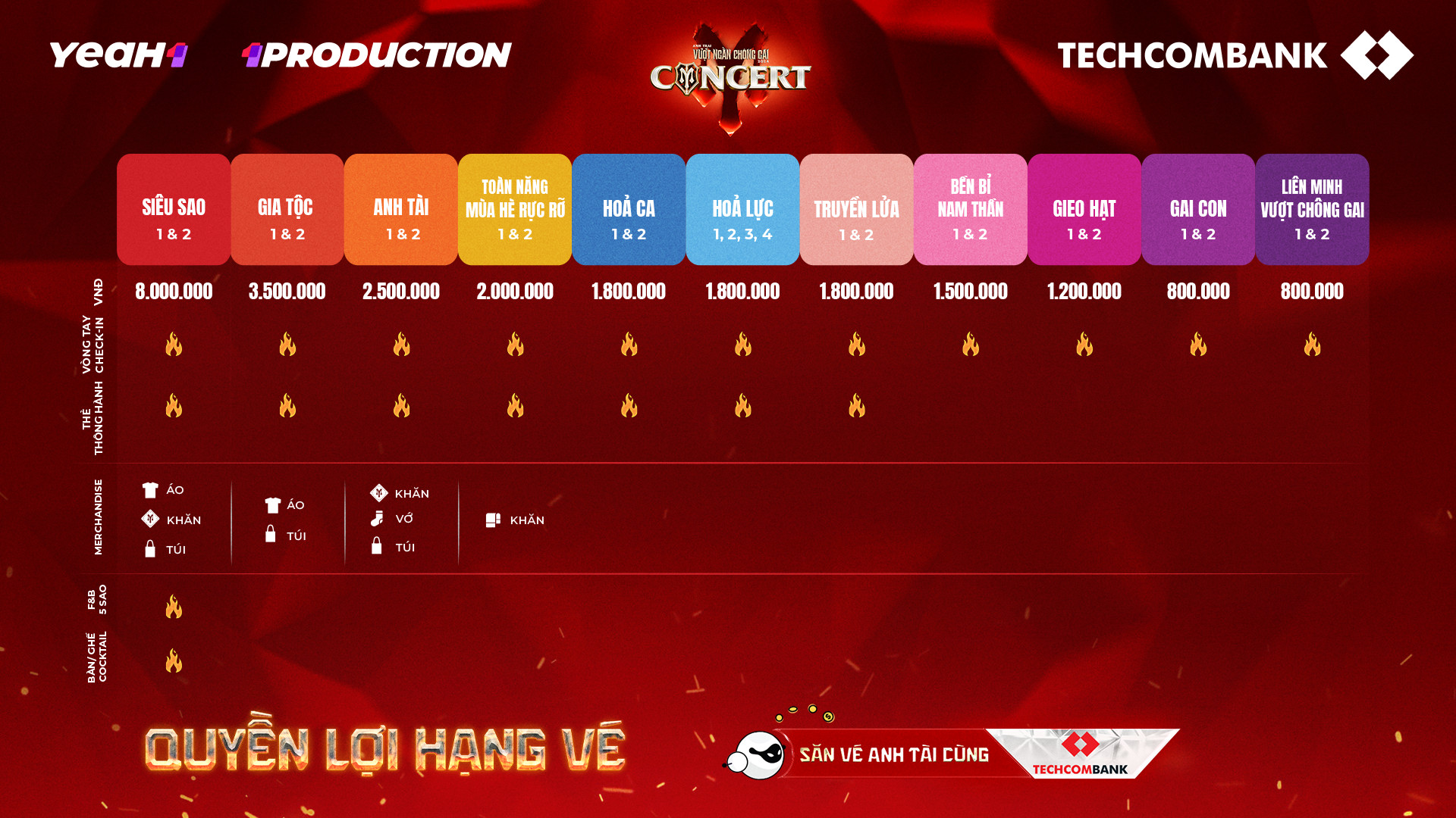 Bảng giá vé và quyền lợi từng hạng ghế ngồi concert Anh trai vượt ngàn chông gai