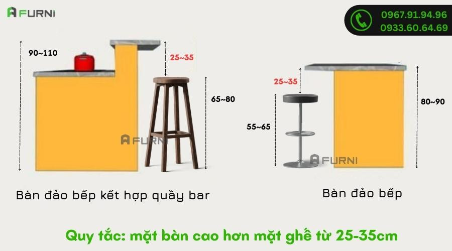 Bảng hướng dẫn chọn chiều cao ghế ngồi bàn đảo bếp phù hợp với bàn