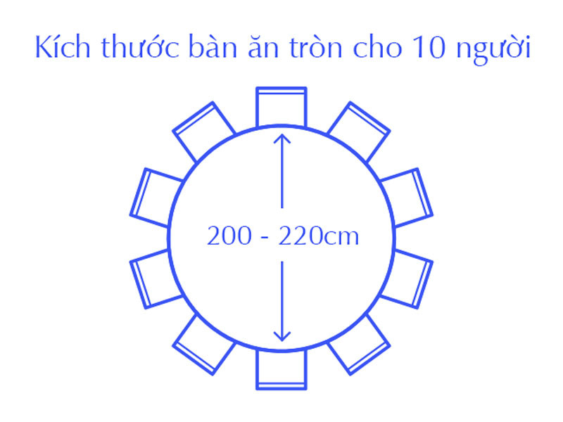 Bảng thông số đường kính bàn ăn tròn 10 người, đảm bảo không gian dùng bữa thoải mái