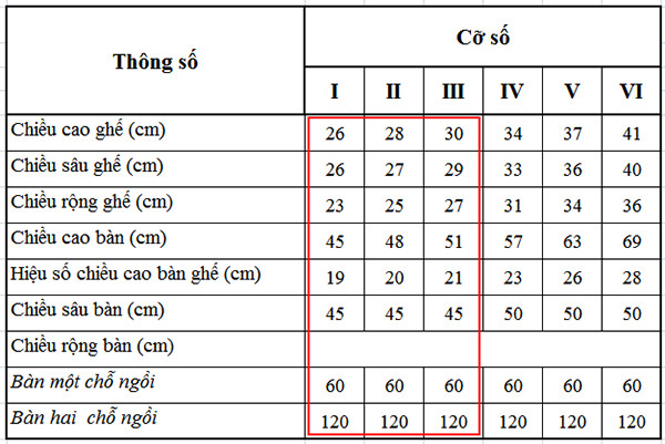 Bộ bàn ghế mầm non với ghế có tựa lưng và bàn riêng biệt, thể hiện sự phù hợp với tiêu chuẩn y tế