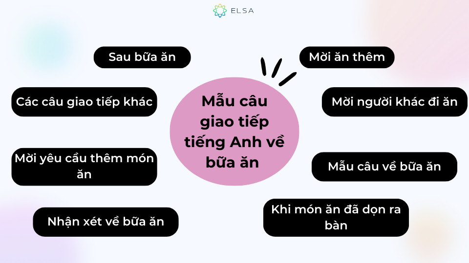 Các mẫu câu giao tiếp tiếng Anh về bữa ăn mà bạn nên ghi nhớ để sử dụng