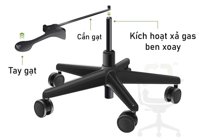 Cấu tạo cần gạt ghế xoay nâng hạ