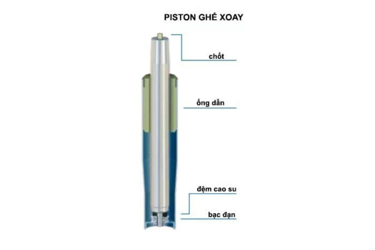 Chi tiết các bộ phận cấu thành của piston ghế xoay văn phòng, bao gồm đỉnh, thân và đuôi.