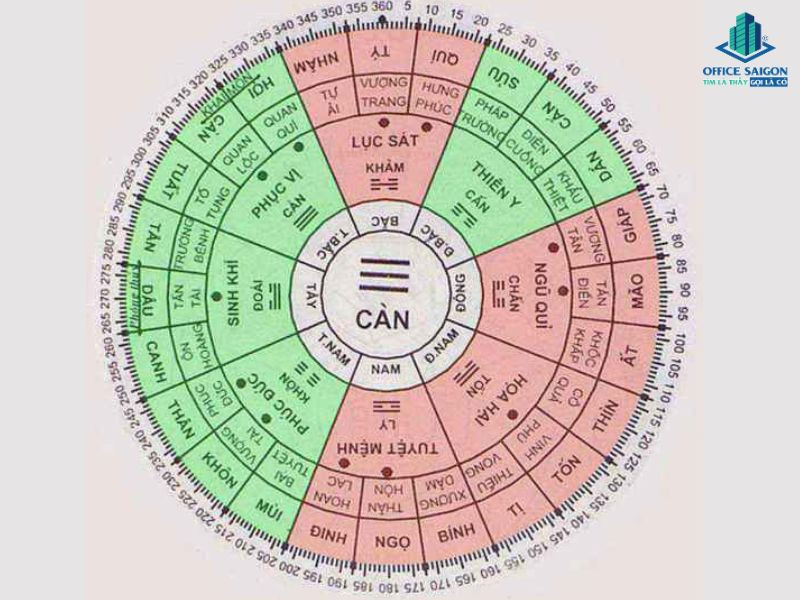 Chọn hướng bàn làm việc tuổi Ất Sửu 1985 nam giới để thu hút tài lộc