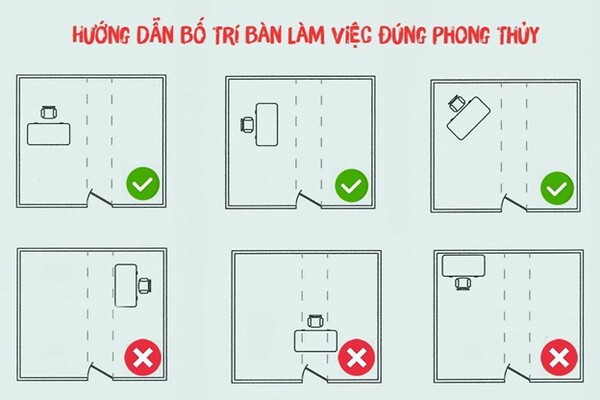 Đặt bàn làm việc theo phong thủy hướng về cửa
