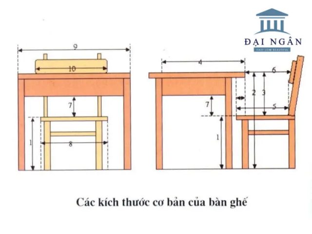 Học sinh ngồi học đúng tư thế với khoảng cách bàn ghế học sinh được điều chỉnh chuẩn