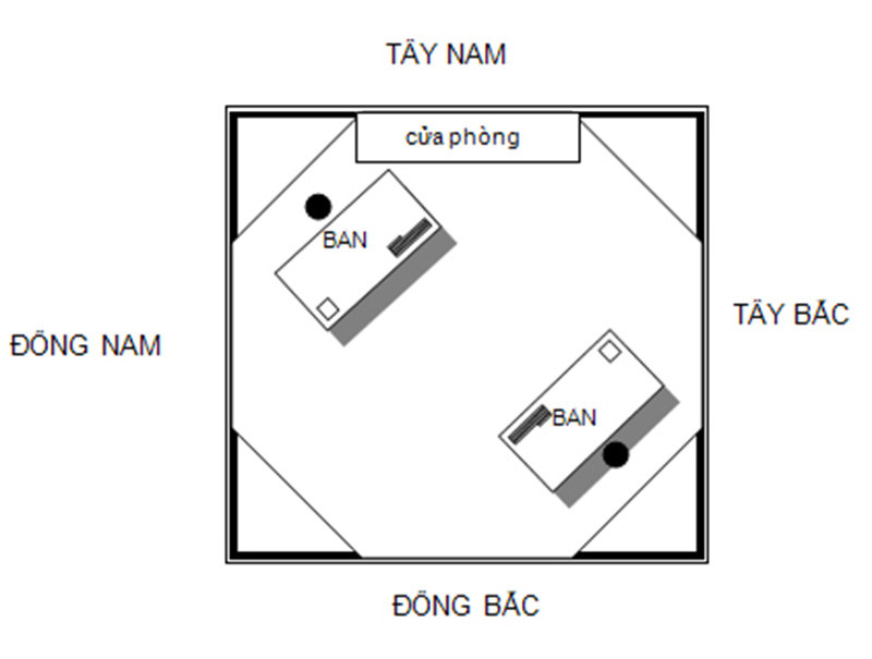 Hướng bố trí bàn làm việc hợp mệnh thu hút tài lộc