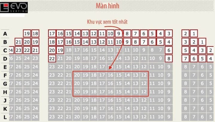 Hướng dẫn chọn vị trí xem phim tốt nhất cho mắt và trải nghiệm điện ảnh
