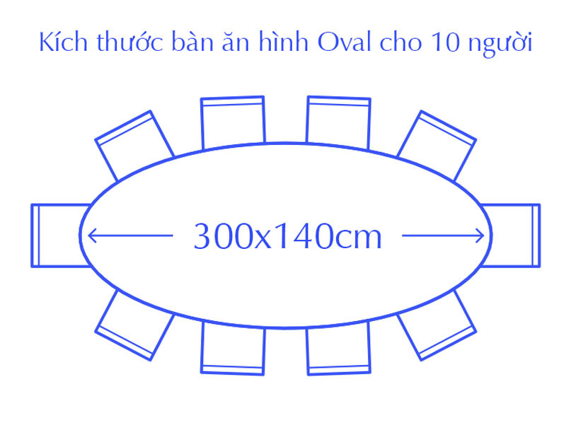 Hướng dẫn kích thước lý tưởng cho bàn ăn hình oval 10 người, mang lại vẻ đẹp thanh lịch