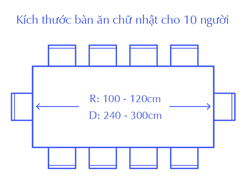 Kích thước bàn ăn chữ nhật cho 10-12 người trong phòng ăn