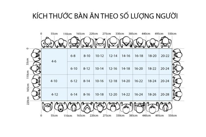 Kích thước bàn ăn theo số lượng người ngồi