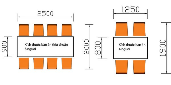 Kích thước tiêu chuẩn bàn ăn hình chữ nhật