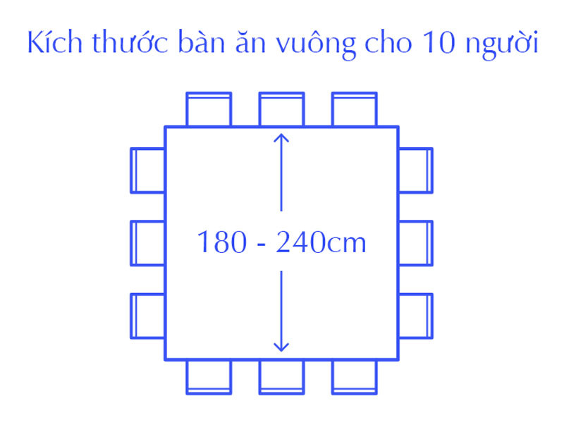 Minh họa kích thước bàn ăn vuông 10 chỗ ngồi, phù hợp cho gia đình đông thành viên
