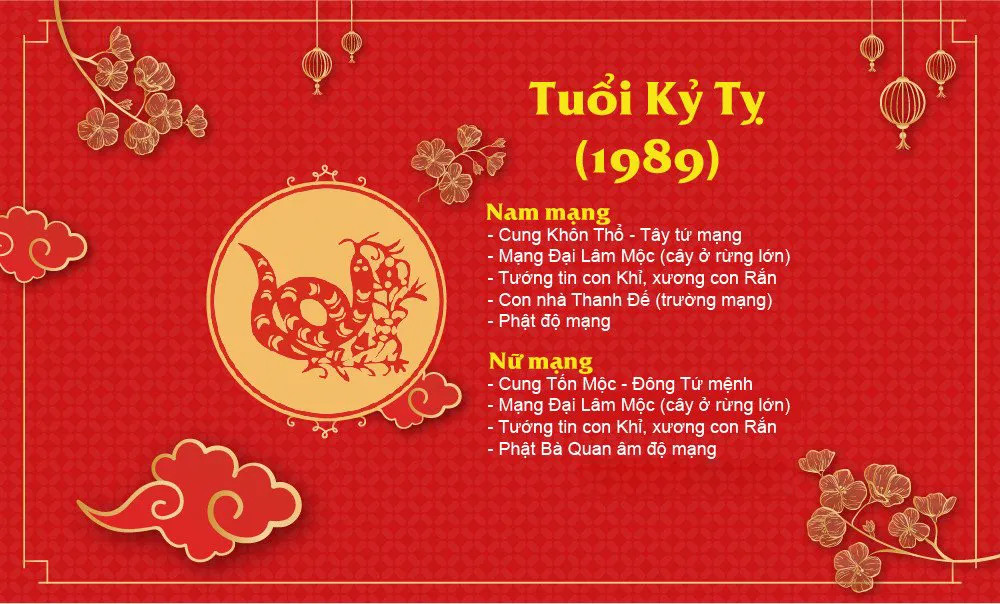 Mối quan hệ Ngũ hành phong thủy