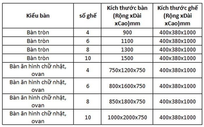 Một mẫu bàn ăn tròn lớn cho đại gia đình