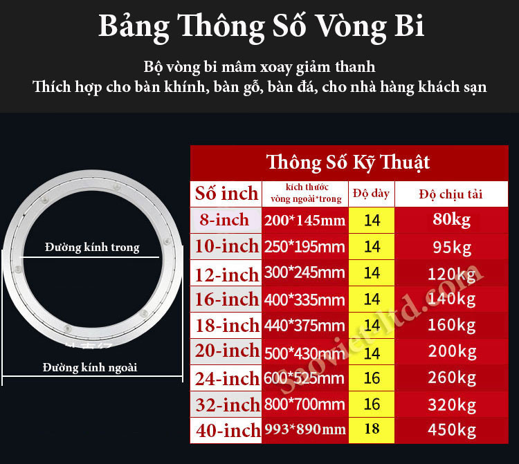 Một mẫu vòng bi xoay bàn ăn cao cấp, bền bỉ, phù hợp với nhiều thiết kế nội thất