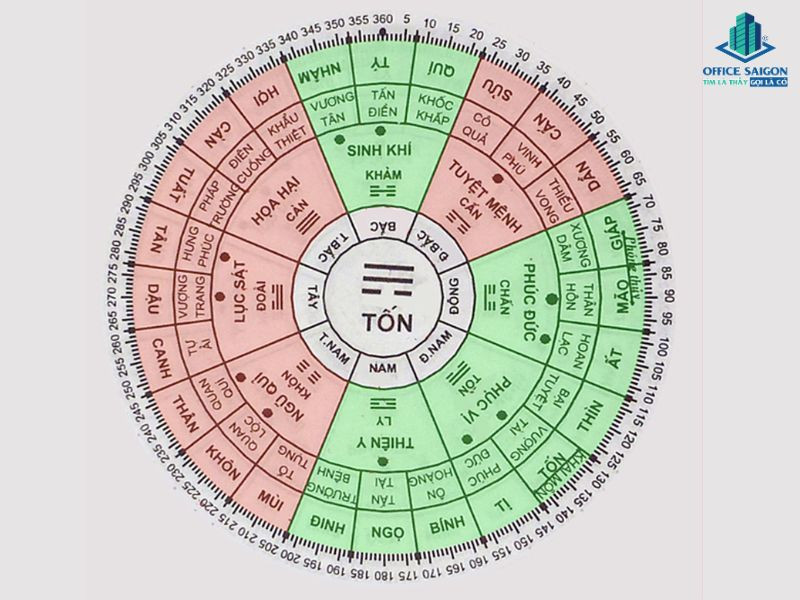 Nữ sinh năm 1987 hợp các hướng Tây Bắc, Đông Bắc, Tây, Tây Nam.