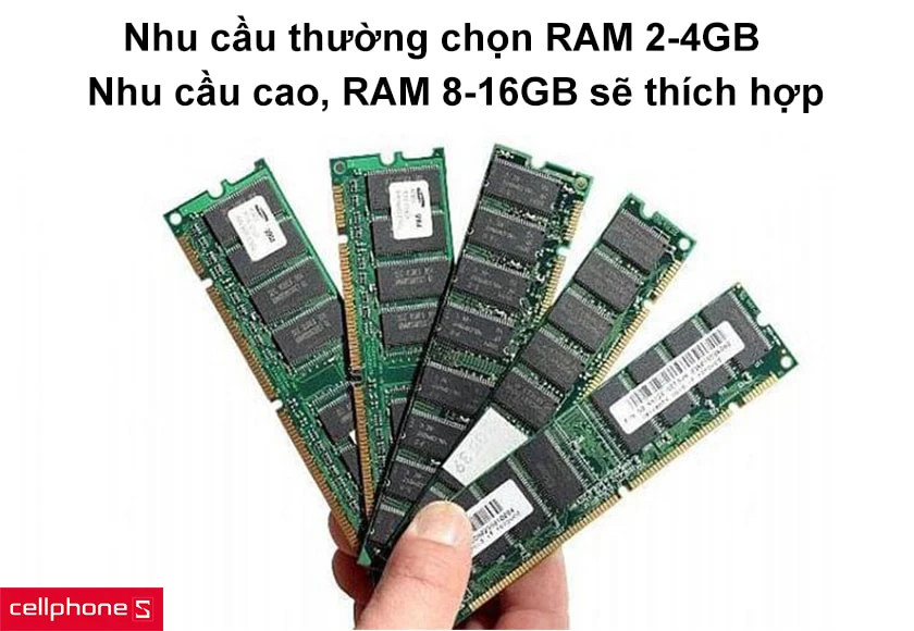 RAM hiệu suất cao khi bán máy tính để bàn