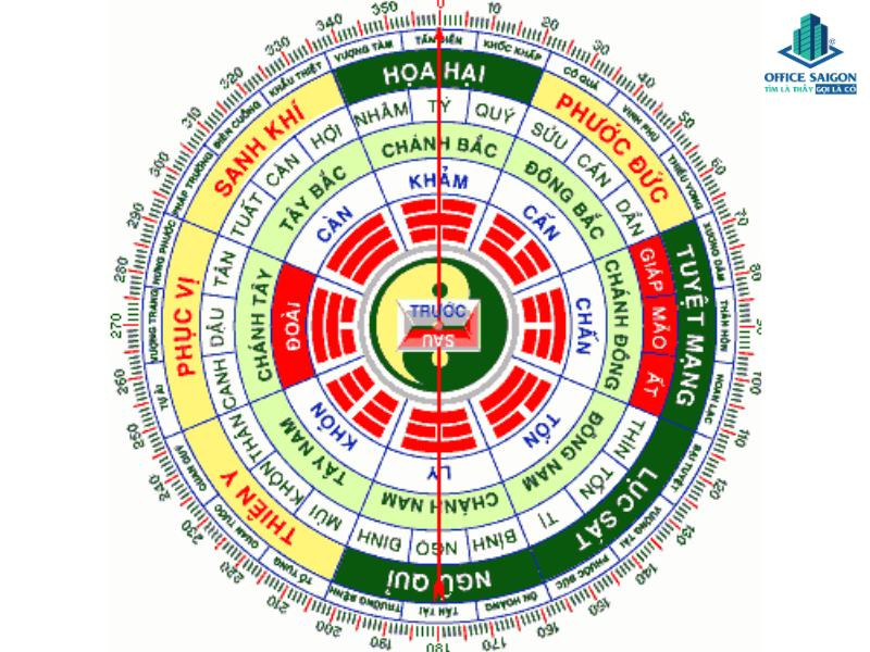 Sơ đồ hướng bàn làm việc tuổi Thân 1992 nữ mạng