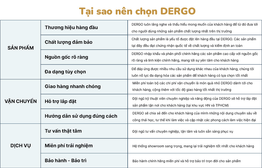 Sơ đồ lợi ích khi chọn ghế văn phòng công thái học
