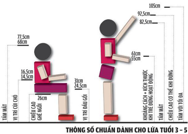 Sơ đồ minh họa các chiều cao chuẩn của bàn và ghế mầm non, giúp đảm bảo tư thế ngồi đúng cho trẻ