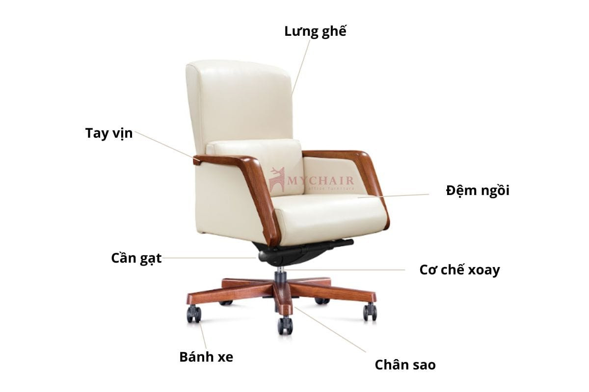 Sơ đồ tổng quan cấu tạo một chiếc ghế xoay văn phòng hoàn chỉnh, chỉ ra vị trí các phụ kiện.