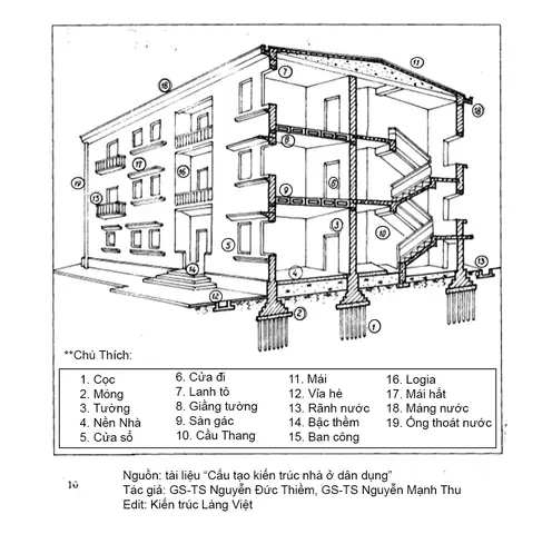 Các Bước Thiết Kế Nội Thất 1ngôi Nhà