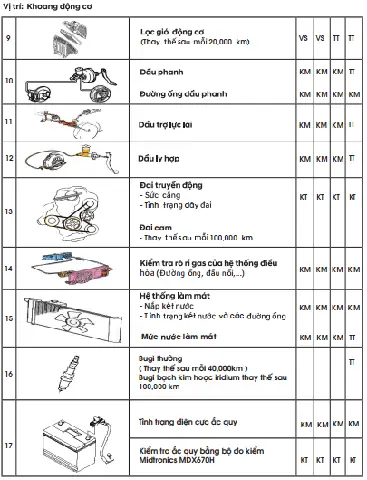Các Hạng Mục Bảo Hành Nội Thất Bạn Cần Biết Rõ