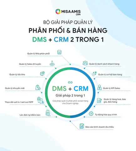 Tích Hợp Công Nghệ Và Số Hóa Kênh Phân Phối