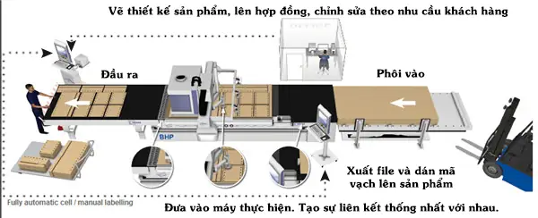 Hình Ảnh Này Chưa Có Thuộc Tính Alt; Tên Tệp Của Nó Là May-cnc-nesting-giai-phap-toi-uu-cho-san-xuat-noi-that-hien-dai.jpg