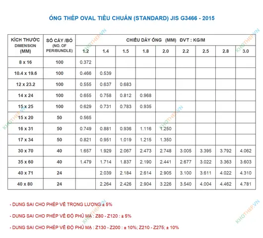Các Loại Thép Nội Thất Các Loại Thép Nội Thất