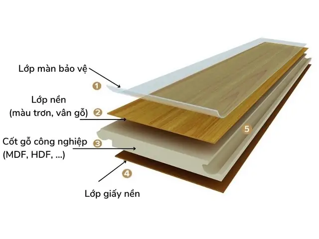 Phân Loại Gỗ Mdf Phân Loại Gỗ Mdf