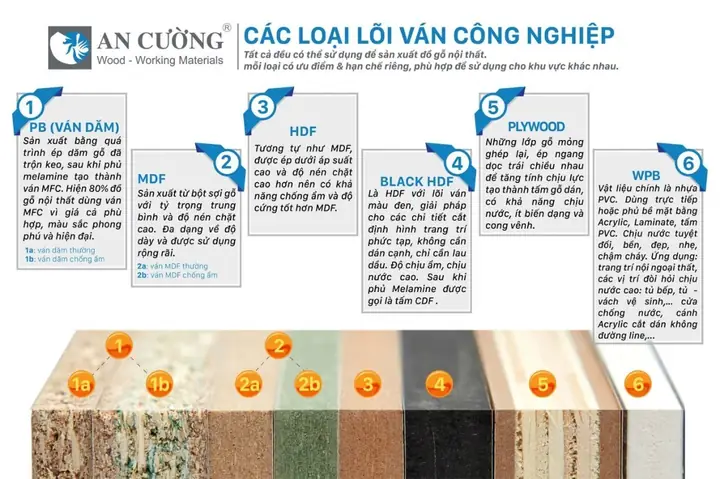 Cách Phân Biệt Các Loại Ván Gỗ Công Nghiệp Mdf - Mfc - Hdf Cách Phân Biệt Các Loại Ván Gỗ Công Nghiệp Mdf - Mfc - Hdf