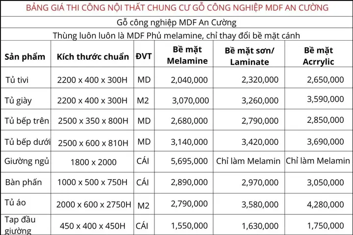 Lựa Chọn Đơn Vị Thi Công Nội Thất Uy Tín