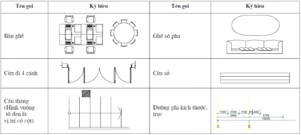 Ky Hieu Ban Ve Thiet Ke Noi That Ky Hieu Ban Ve Thiet Ke Noi That