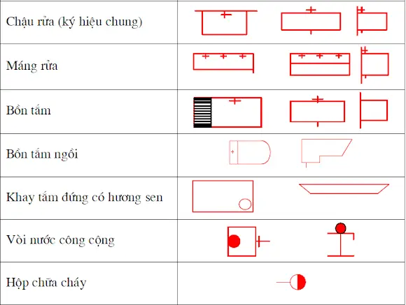 Ky Hieu Ban Ve Thiet Ke Noi That Ky Hieu Ban Ve Thiet Ke Noi That