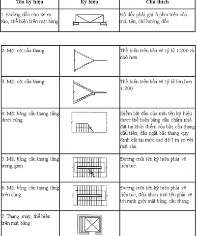 Các Ký Hiệu Thường Gặp Trong Bản Vẽ Xây Dựng Các Ký Hiệu Thường Gặp Trong Bản Vẽ Xây Dựng