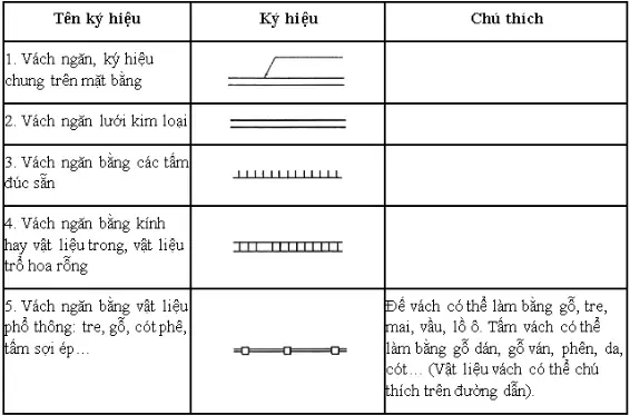 Các Ký Hiệu Thường Gặp Trong Bản Vẽ Xây Dựng Các Ký Hiệu Thường Gặp Trong Bản Vẽ Xây Dựng