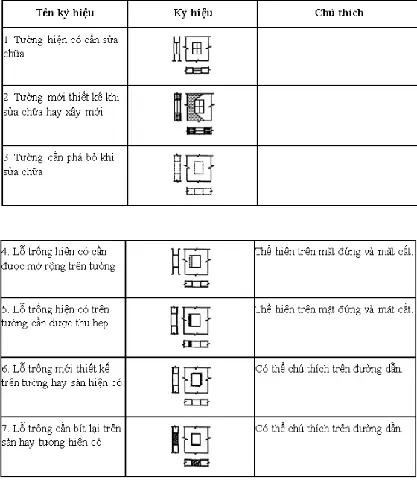 Ky Hieu Cac Bo Phan Can Sua Ky Hieu Cac Bo Phan Can Sua