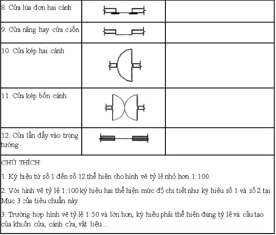 Các Ký Hiệu Thường Gặp Trong Bản Vẽ Xây Dựng Các Ký Hiệu Thường Gặp Trong Bản Vẽ Xây Dựng