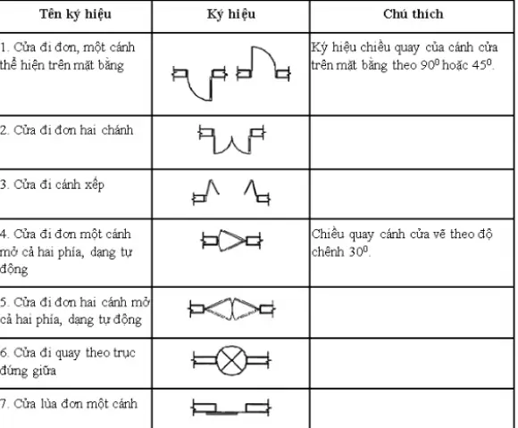 Các Ký Hiệu Thường Gặp Trong Bản Vẽ Xây Dựng Các Ký Hiệu Thường Gặp Trong Bản Vẽ Xây Dựng