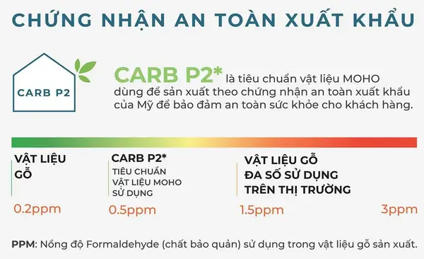 Tiêu Chuẩn Lựa Chọn Ván Gỗ Melamine Chất Lượng