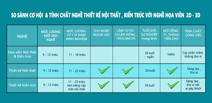 Những Lỗi Thường Gặp Và Cách Khắc Phục Trong Diễn Họa 3ds Max Nội Thất