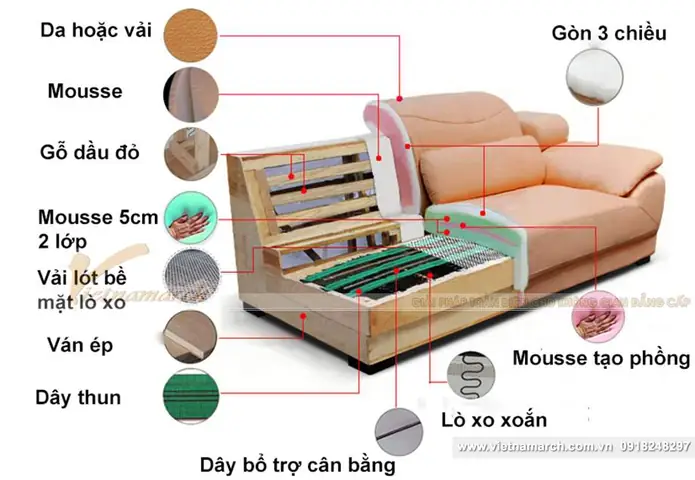 Cấu Tạo Sofa > Cau-tao-ghe-sofa-da-pho-thong