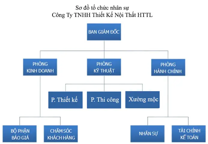 Cơ Cấu Tổ Chức Công Ty Nội Thất: Khám Phá Mô Hình Hiệu Quả
