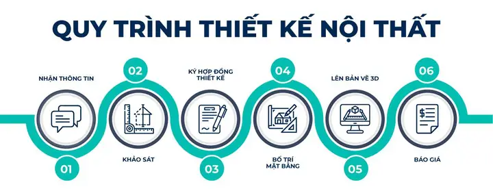 Quy Trình Thiết Kế Nội Thất Tiêu Chuẩn