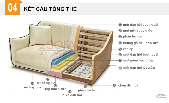 Chi Tiết Ghế Sofa Phòng Khách