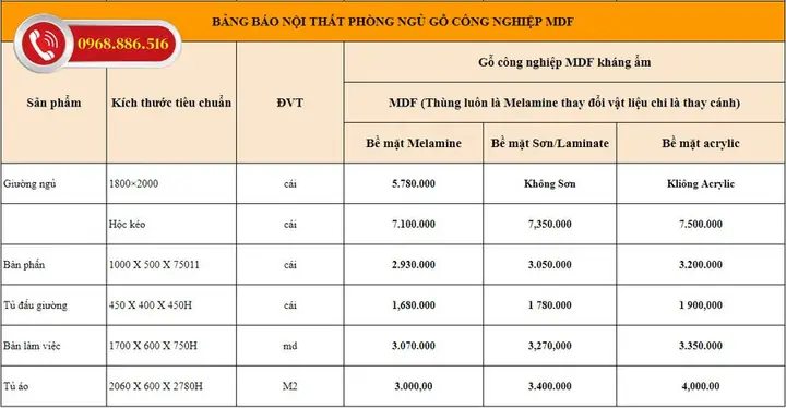 Công Nghệ Sơn Bề Mặt Gỗ Nội Thất: Các Loại & Ứng Dụng