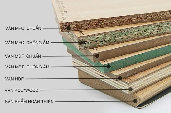 Công Nghệ Sơn Bề Mặt Gỗ Nội Thất: Các Loại & Ứng Dụng