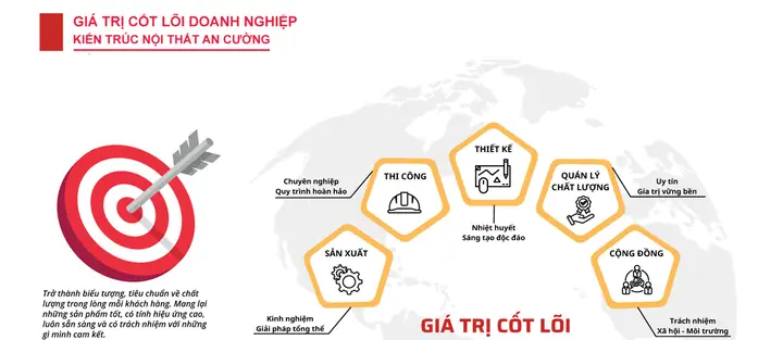 Giới Thiệu Về Công Ty: Công Ty Cổ Phần Kiến Trúc Nội Thất An Cường